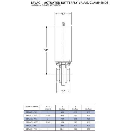Steel & Obrien 2" Butterfly Valve, Actuated/Clamp Ends/Norm. Closed, 316-Viton BFVAC-2-NC-316-VITON